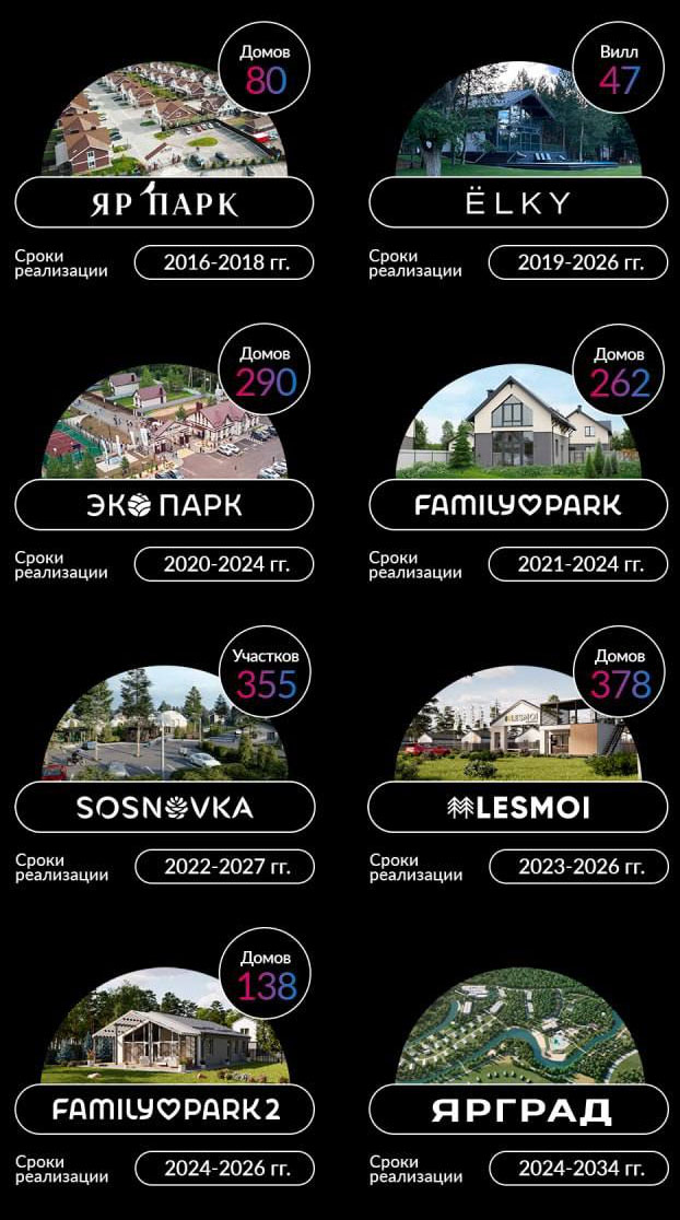 Поселки Ассета